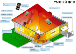 Сделайте ваш дом умнее